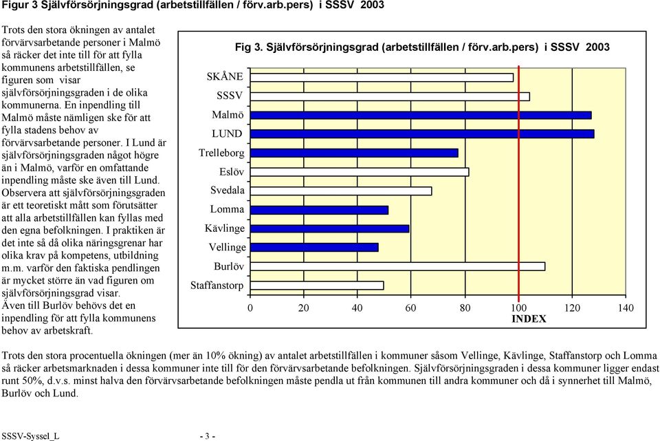 pers) i SSSV 2003 Trots den stora ökningen av antalet förvärvsarbetande personer i så räcker det inte till för att fylla kommunens arbetstillfällen, se figuren som visar självförsörjningsgraden i de