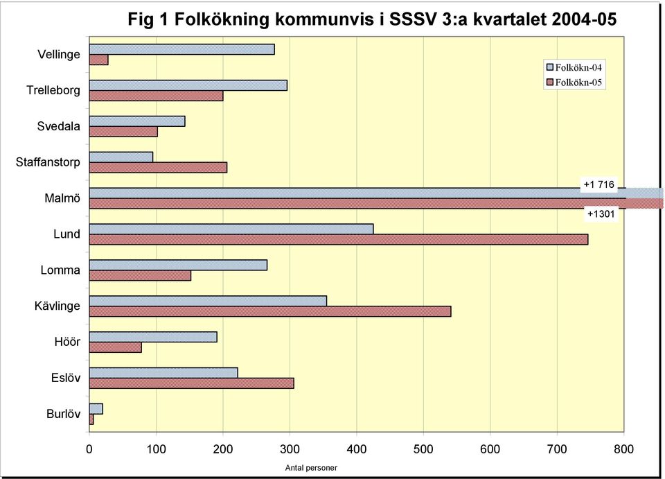 Folkökn-05 +1 716 +1301 Lund Höör 0