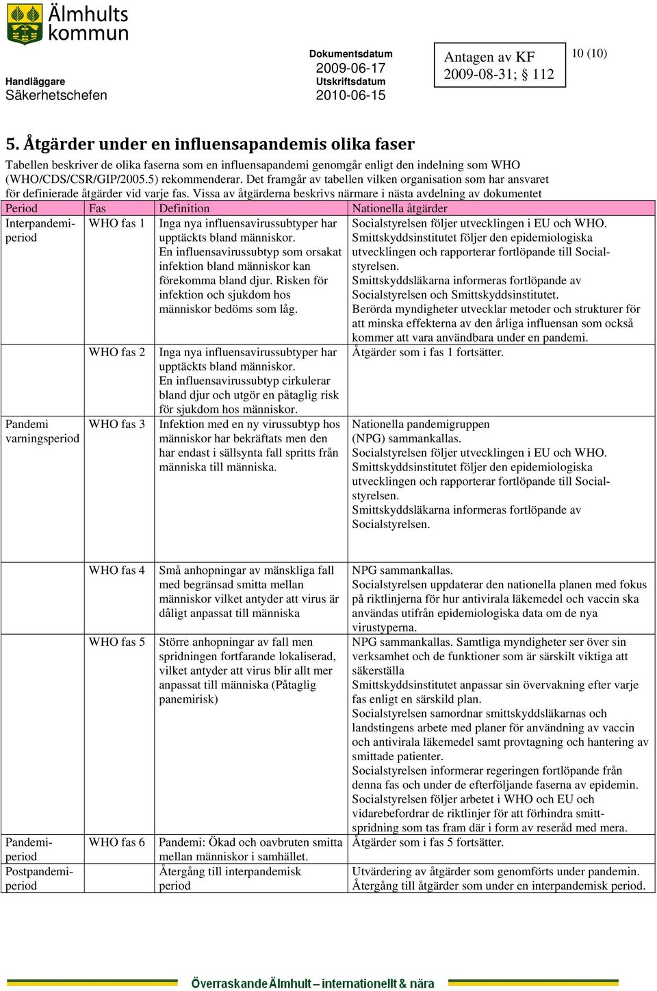 Vissa av åtgärderna beskrivs närmare i nästa avdelning av dokumentet Period Fas Definition Nationella åtgärder Interpandemiperiod WHO fas 1 Pandemi varningsperiod WHO fas 2 WHO fas 3 Inga nya