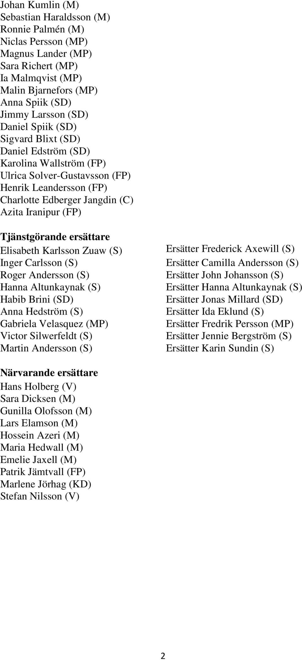 ersättare Elisabeth Karlsson Zuaw (S) Inger Carlsson (S) Roger Andersson (S) Hanna Altunkaynak (S) Habib Brini (SD) Anna Hedström (S) Gabriela Velasquez (MP) Victor Silwerfeldt (S) Martin Andersson