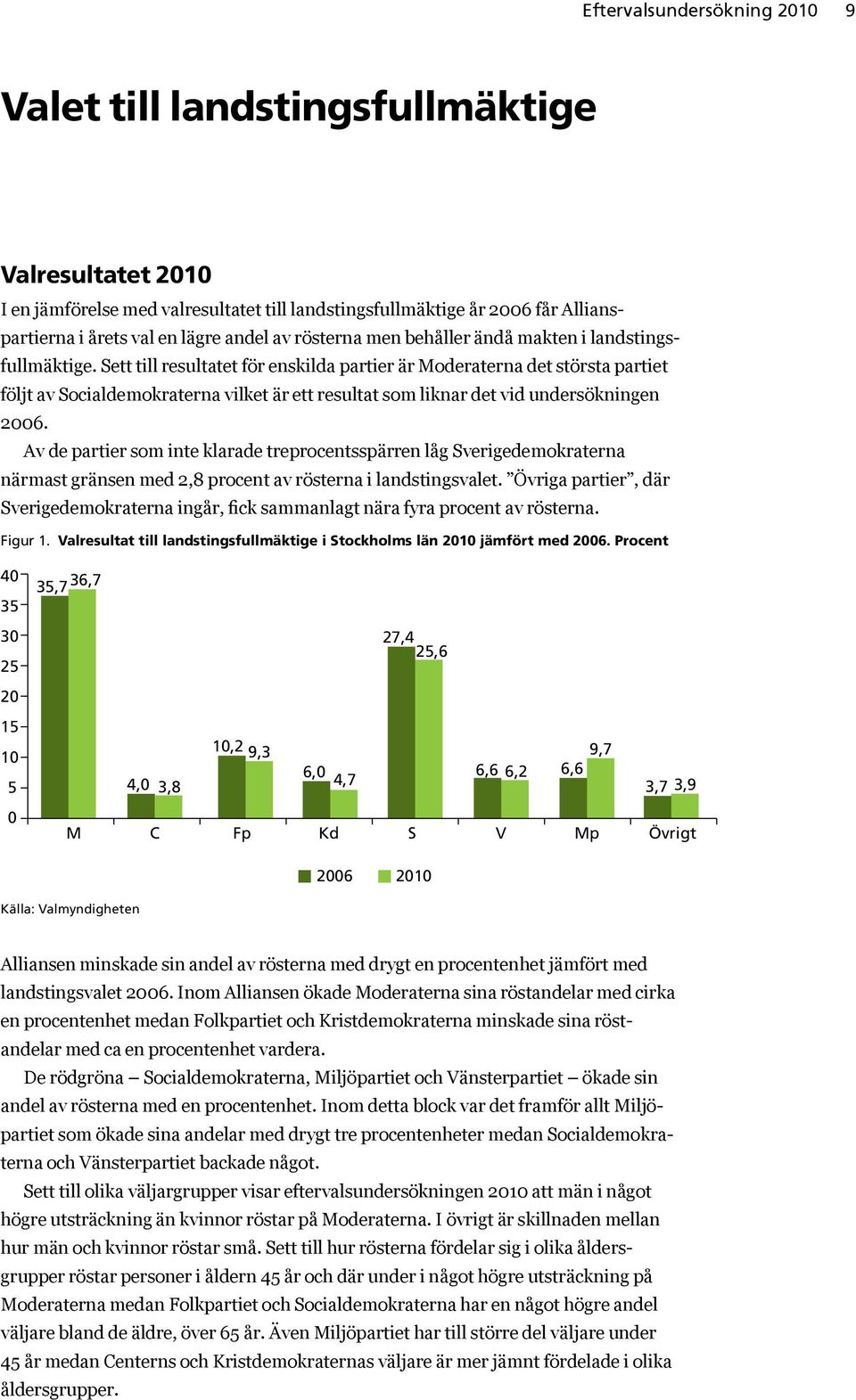 Sett till resultatet för enskilda partier är Moderaterna det största partiet följt av Socialdemokraterna vilket är ett resultat som liknar det vid undersökningen 2006.