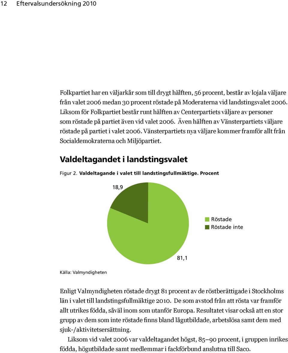 Även hälften av Vänsterpartiets väljare röstade på partiet i valet 2006. Vänsterpartiets nya väljare kommer framför allt från Socialdemokraterna och Miljöpartiet.