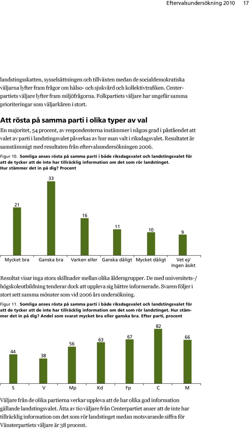 Att rösta på samma parti i olika typer av val En majoritet, 54 procent, av respondenterna instämmer i någon grad i påståendet att valet av parti i landstingsvalet påverkas av hur man valt i
