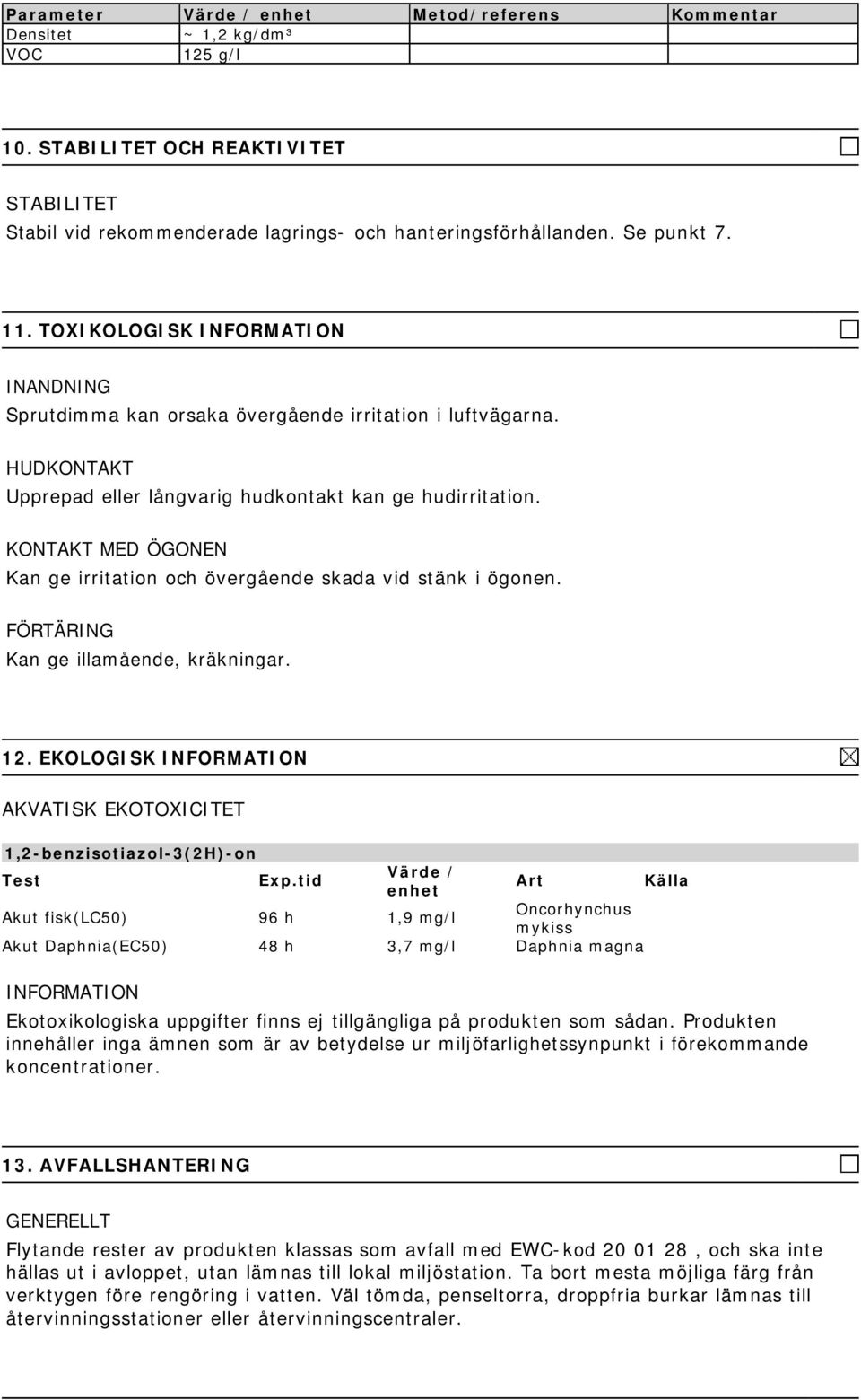 KONTAKT MED ÖGONEN Kan ge irritation och övergående skada vid stänk i ögonen. FÖRTÄRING Kan ge illamående, kräkningar. 12. EKOLOGISK AKVATISK EKOTOXICITET 1,2-benzisotiazol-3(2H)-on Test Exp.