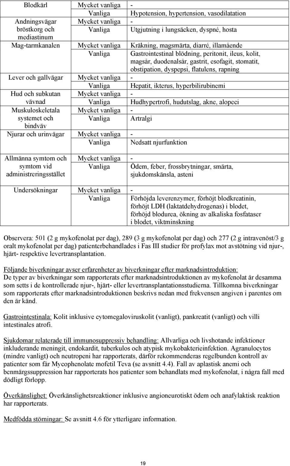 rapning Lever och gallvägar Mycket vanliga - Vanliga Hepatit, ikterus, hyperbilirubinemi Hud och subkutan Mycket vanliga - vävnad Vanliga Hudhypertrofi, hudutslag, akne, alopeci Muskuloskeletala