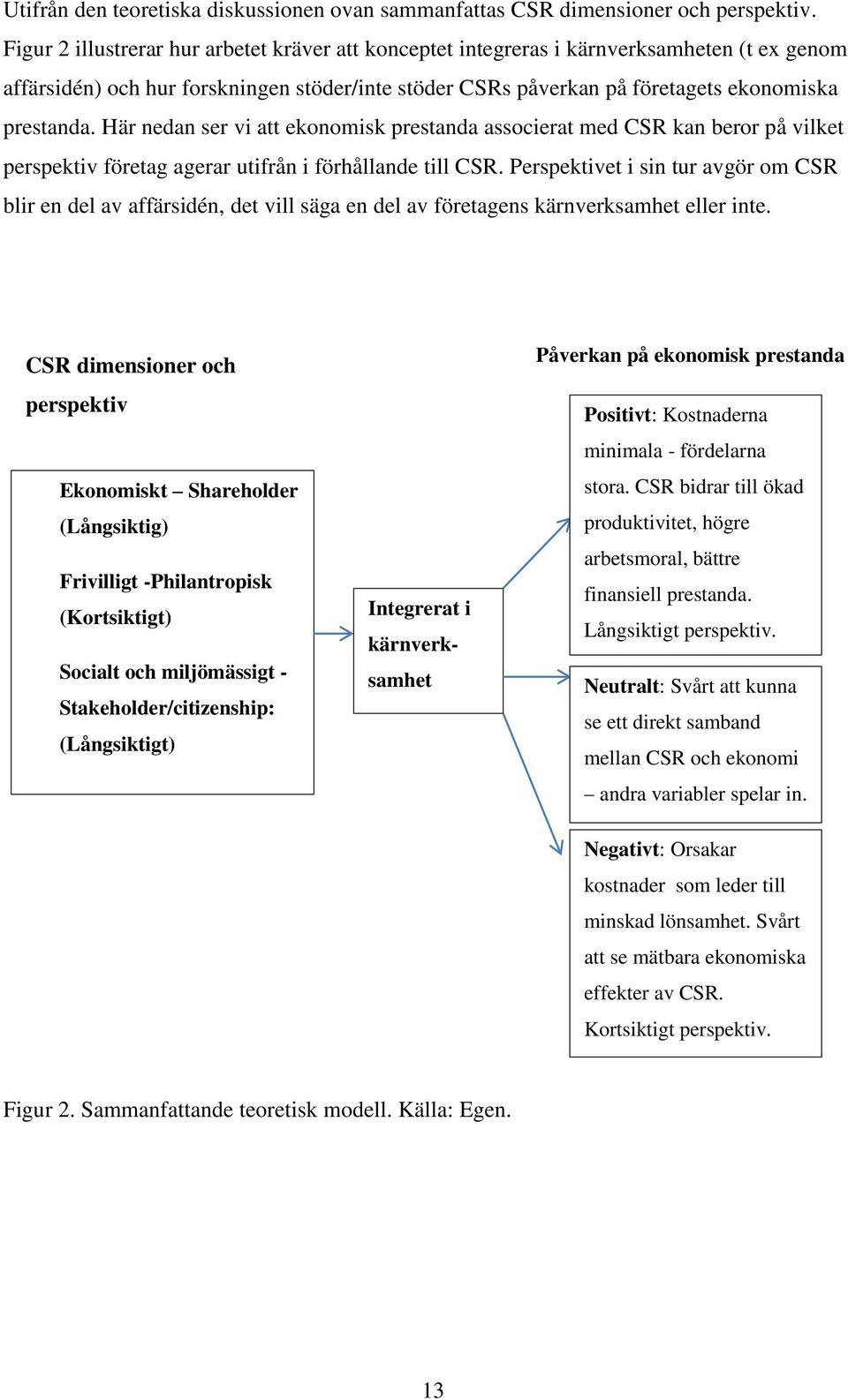 Här nedan ser vi att ekonomisk prestanda associerat med CSR kan beror på vilket perspektiv företag agerar utifrån i förhållande till CSR.