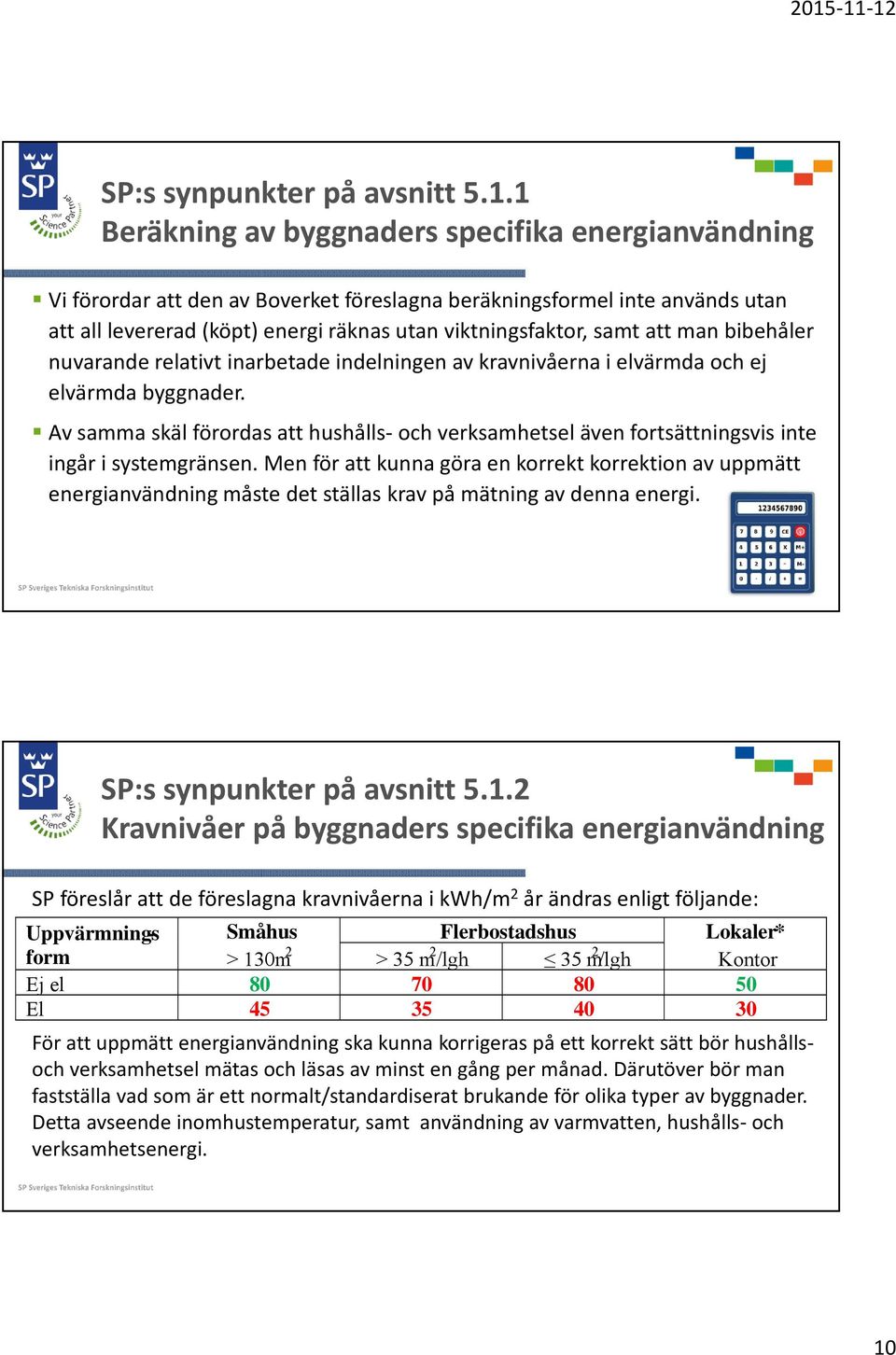 att man bibehåler nuvarande relativt inarbetade indelningen av kravnivåerna i elvärmda och ej elvärmda byggnader.