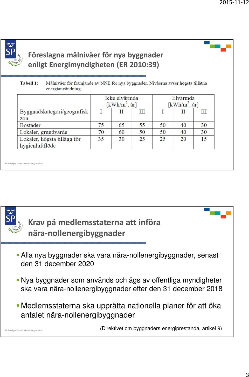 används och ägs av offentliga myndigheter ska vara nära-nollenergibyggnader efter den 31 december 2018 Medlemsstaterna