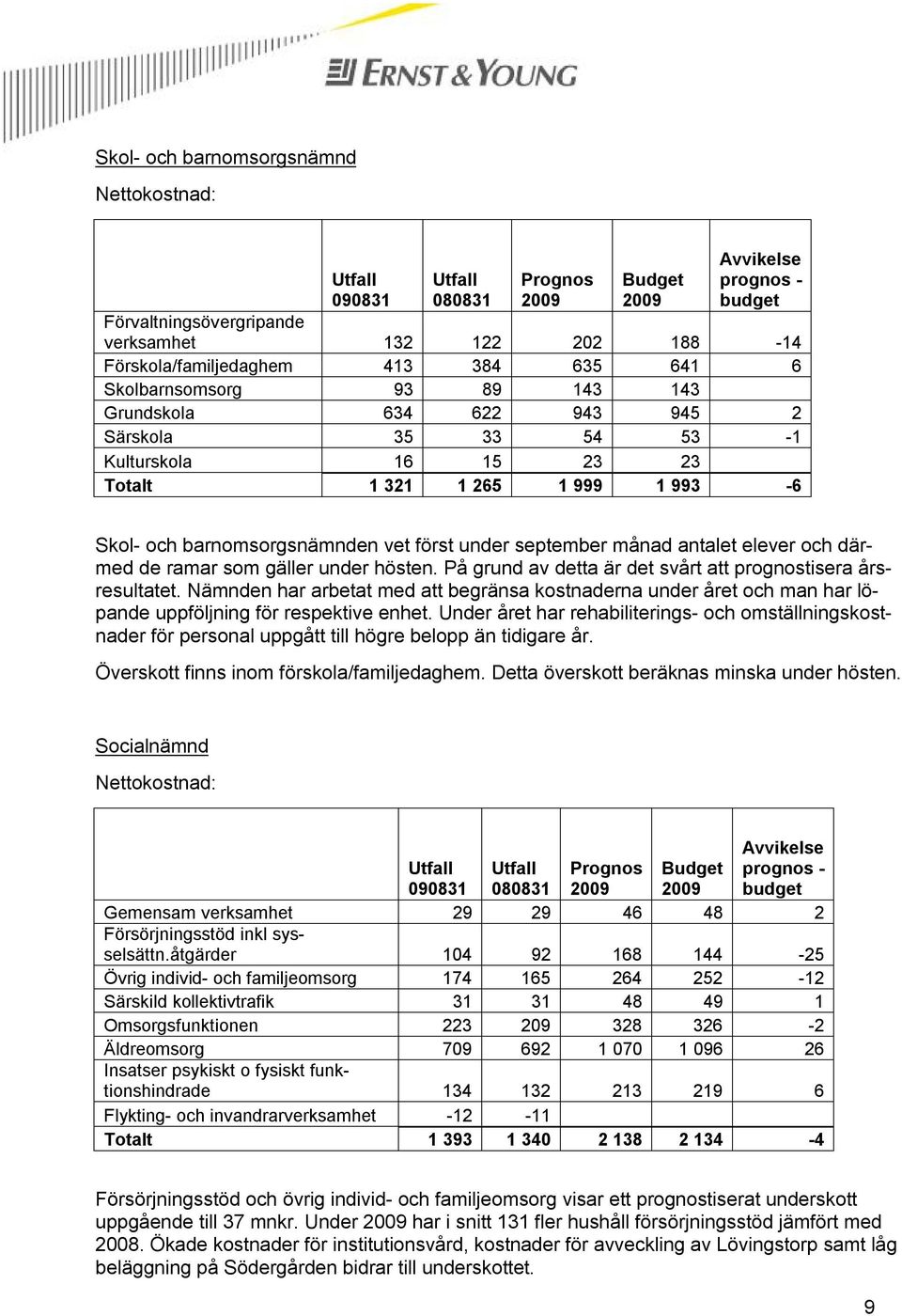 under september månad antalet elever och därmed de ramar som gäller under hösten. På grund av detta är det svårt att prognostisera årsresultatet.