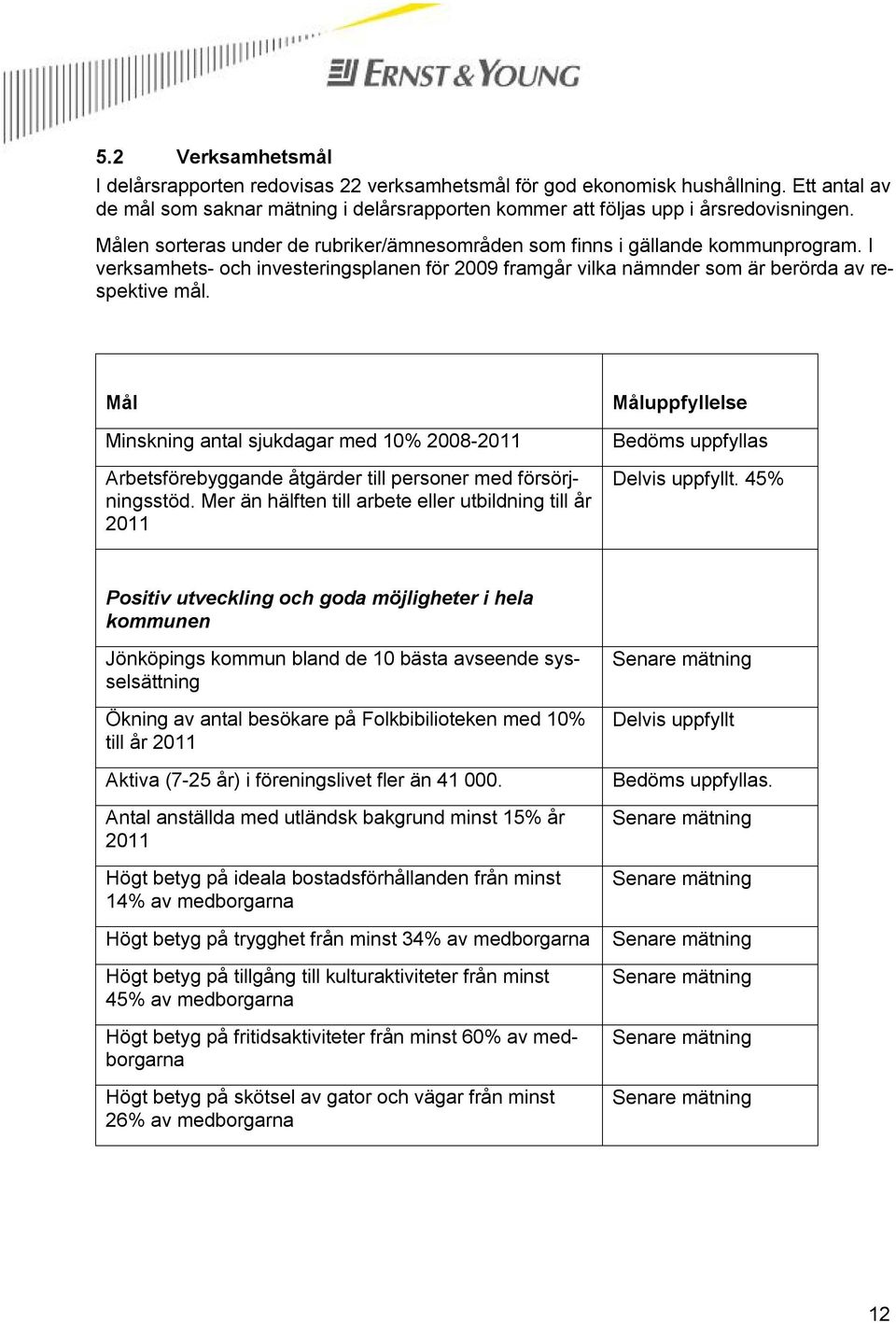 Mål Minskning antal sjukdagar med 10% 2008-2011 Arbetsförebyggande åtgärder till personer med försörjningsstöd.