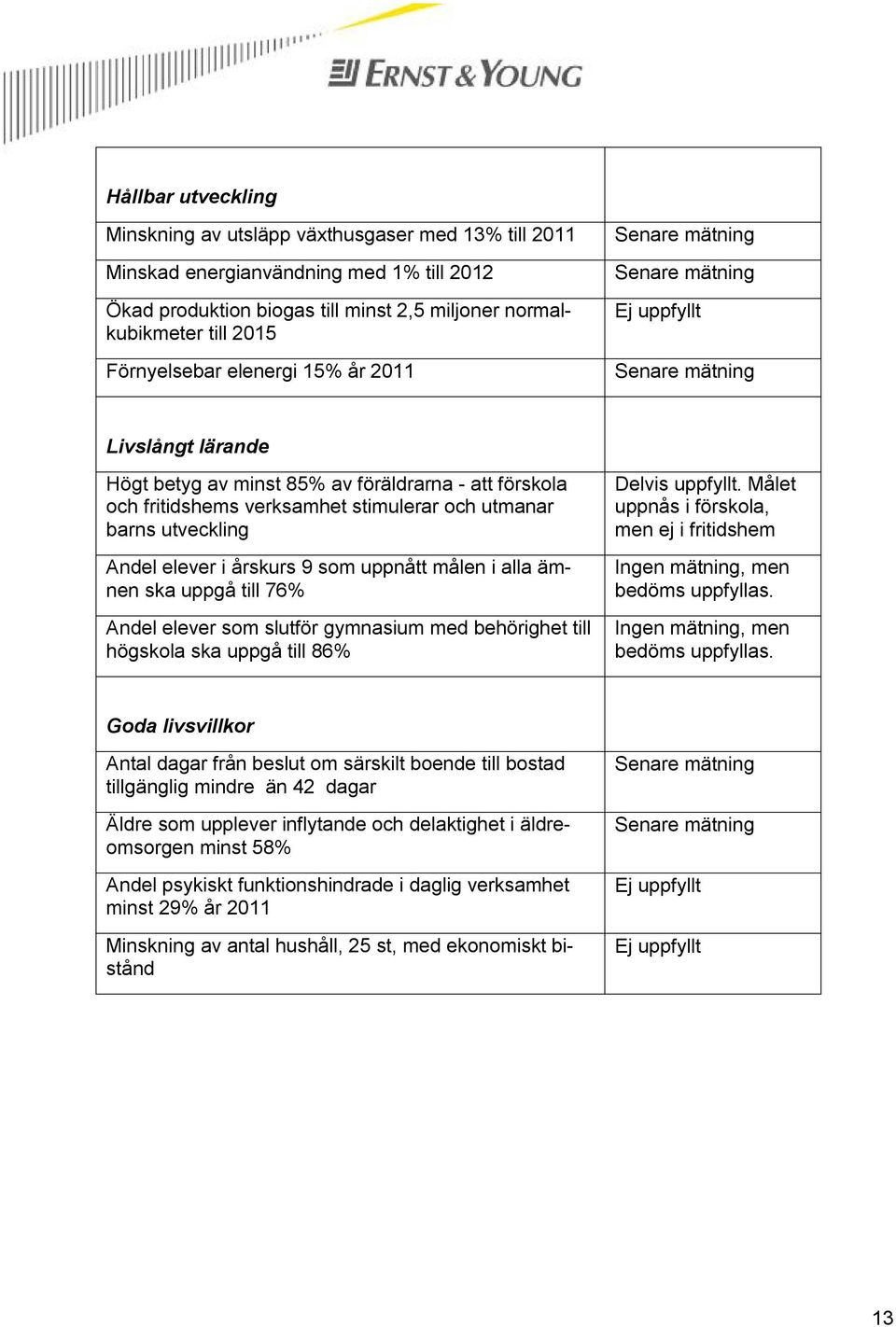 som uppnått målen i alla ämnen ska uppgå till 76% Andel elever som slutför gymnasium med behörighet till högskola ska uppgå till 86% Delvis uppfyllt.