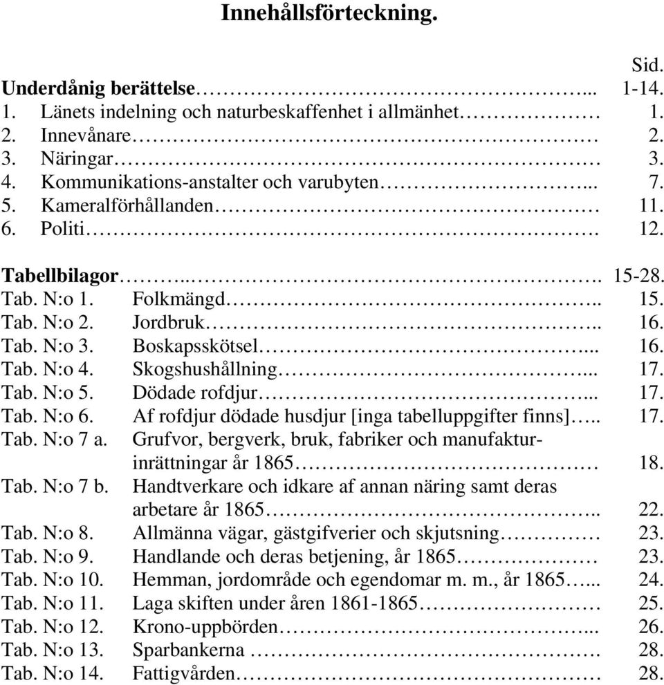 Tab. N:o 5. Dödade rofdjur... 17. Tab. N:o 6. Af rofdjur dödade husdjur [inga tabelluppgifter finns].. 17. Tab. N:o 7 a. Grufvor, bergverk, bruk, fabriker och manufakturinrättningar år 1865 18.