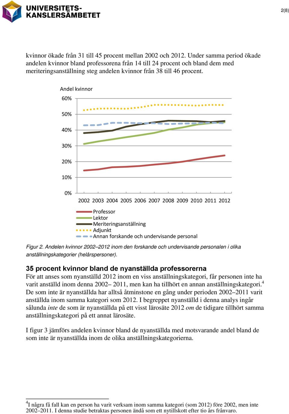 Andel kvinnor 60% 50% 40% 30% 20% 10% 0% 2002 2003 2004 2005 2006 2007 2008 2009 2010 2011 2012 Professor Lektor Meriteringsanställning Adjunkt Annan forskande och undervisande personal Figur 2.