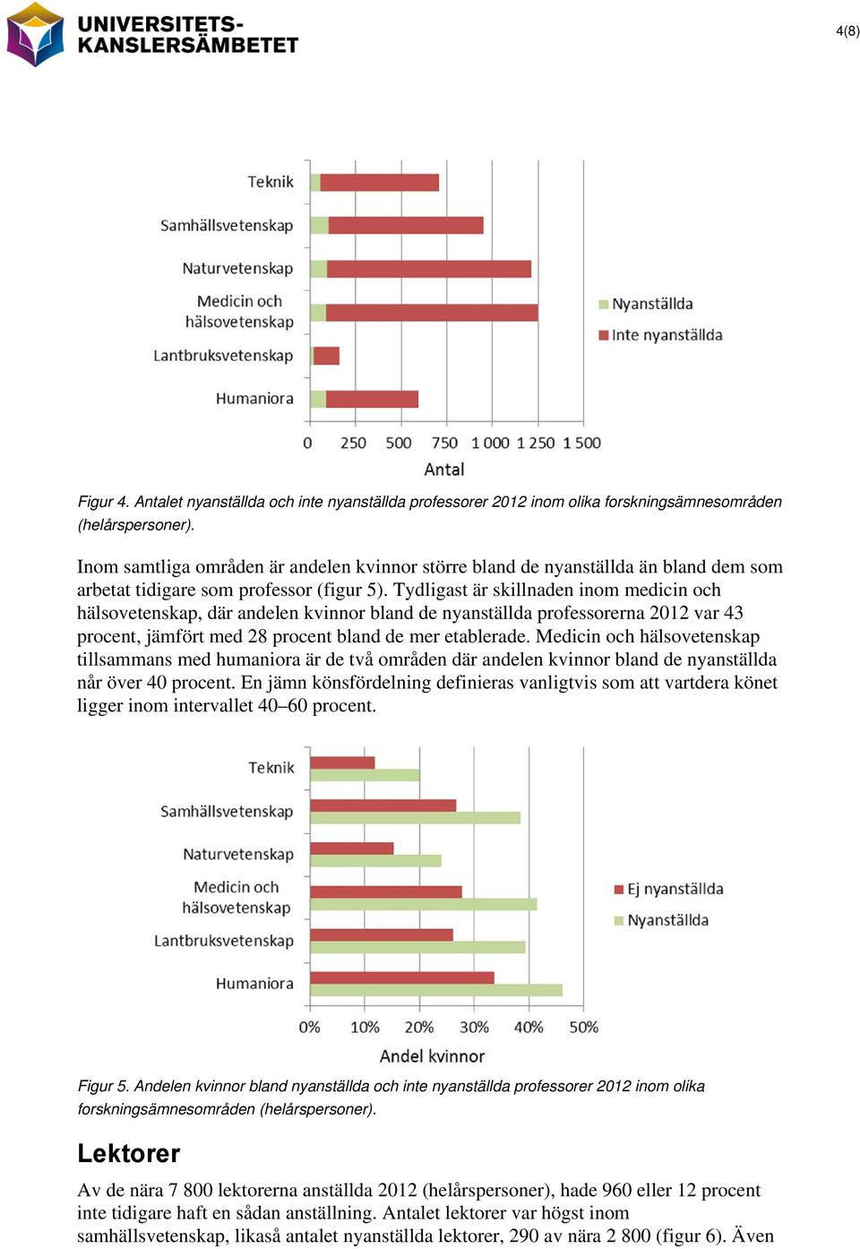 Tydligast är skillnaden inom medicin och hälsovetenskap, där andelen kvinnor bland de nyanställda professorerna 2012 var 43 procent, jämfört med 28 procent bland de mer etablerade.