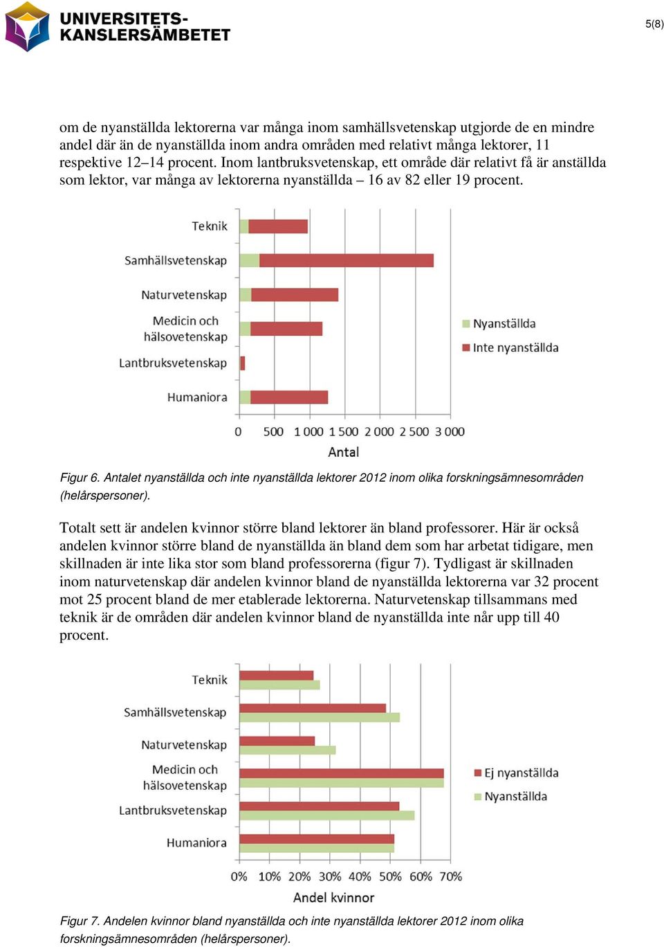 Antalet nyanställda och inte nyanställda lektorer 2012 inom olika forskningsämnesområden (helårspersoner). Totalt sett är andelen kvinnor större bland lektorer än bland professorer.