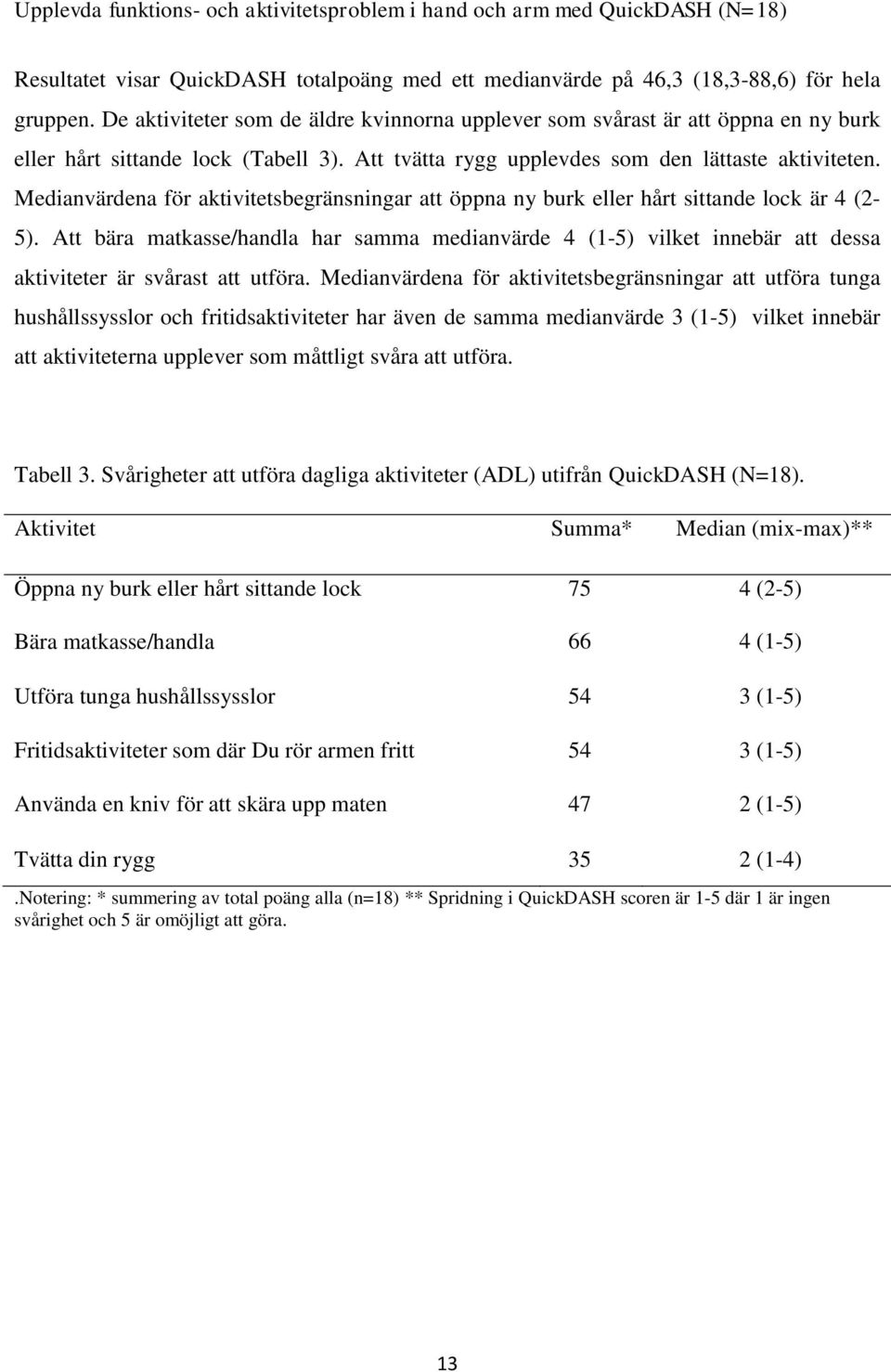 Medianvärdena för aktivitetsbegränsningar att öppna ny burk eller hårt sittande lock är 4 (2-5).