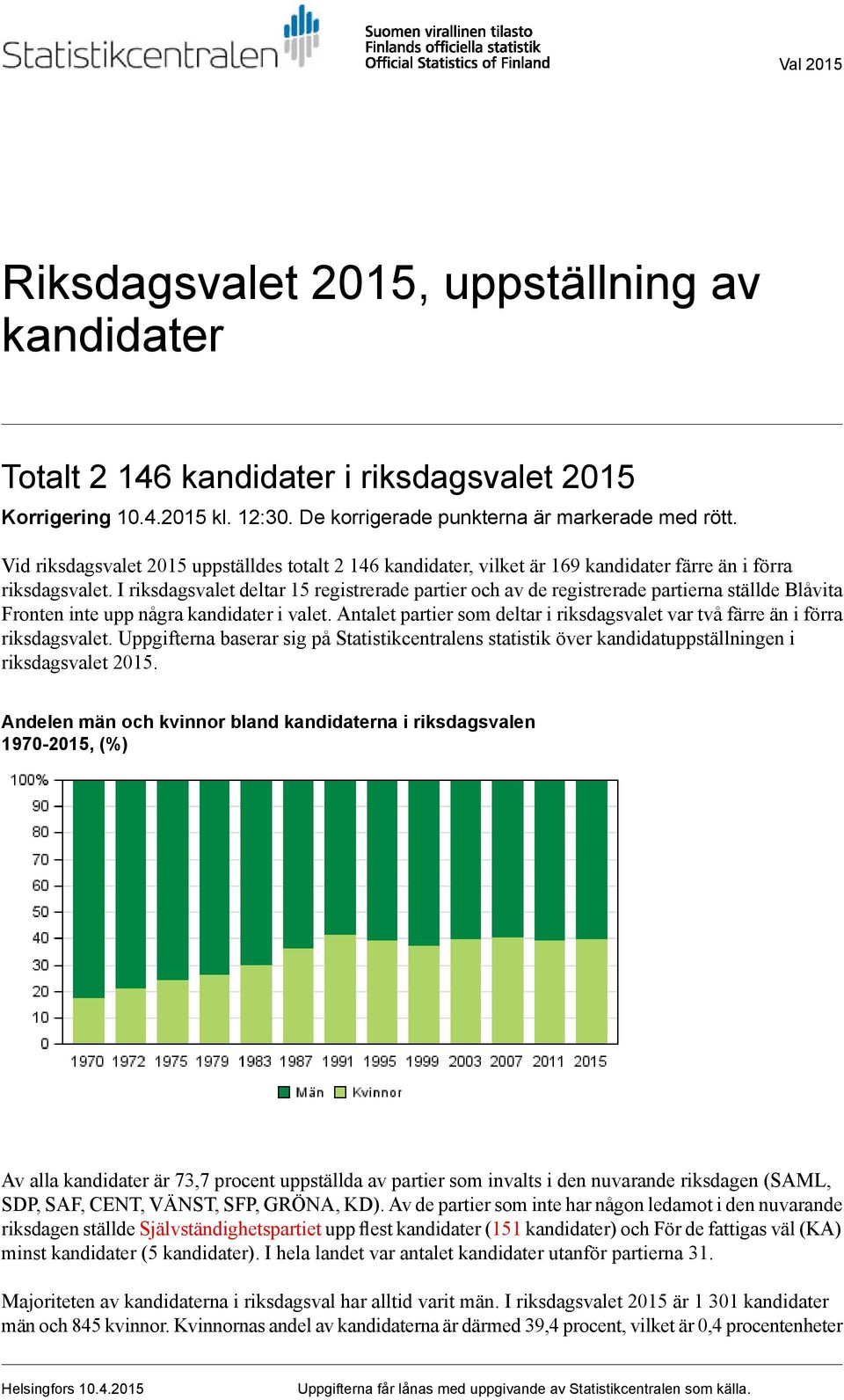 I riksdagsvalet deltar 15 registrerade partier och av de registrerade partierna ställde Blåvita Fronten inte upp några kandidater i valet.