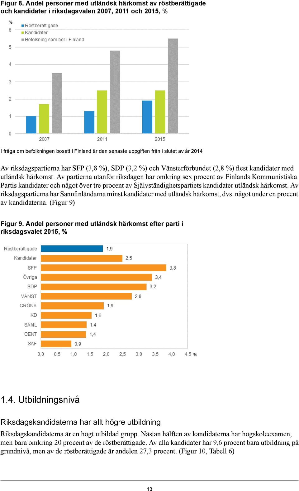 riksdagspartierna har SFP (3,8 %), SDP (3,2 %) och Vänsterförbundet (2,8 %) flest kandidater med utländsk härkomst.