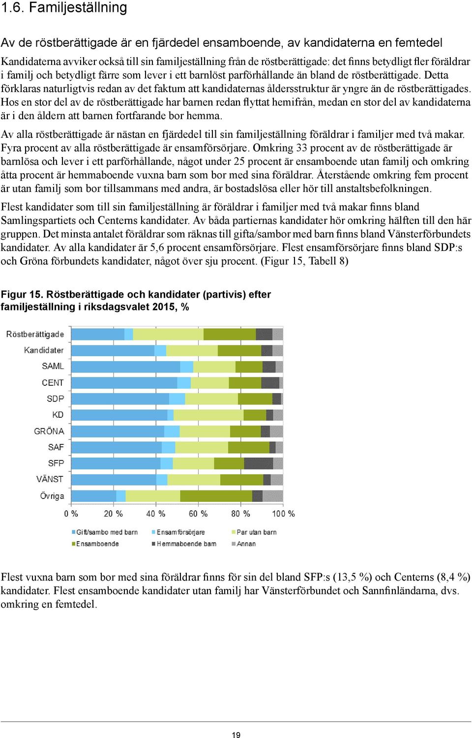 Detta förklaras naturligtvis redan av det faktum att kandidaternas åldersstruktur är yngre än de röstberättigades.