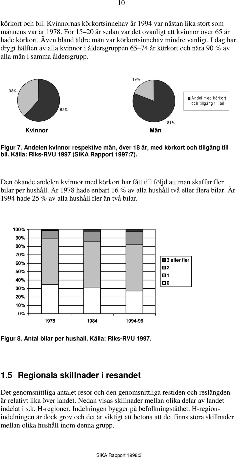 19% 38% 62% Andel med körkort och tillgång till bil Kvinnor Män 81% Figur 7. Andelen kvinnor respektive män, över 18 år, med körkort och tillgång till bil. Källa: Riks-RVU 1997 (SIKA Rapport 1997:7).