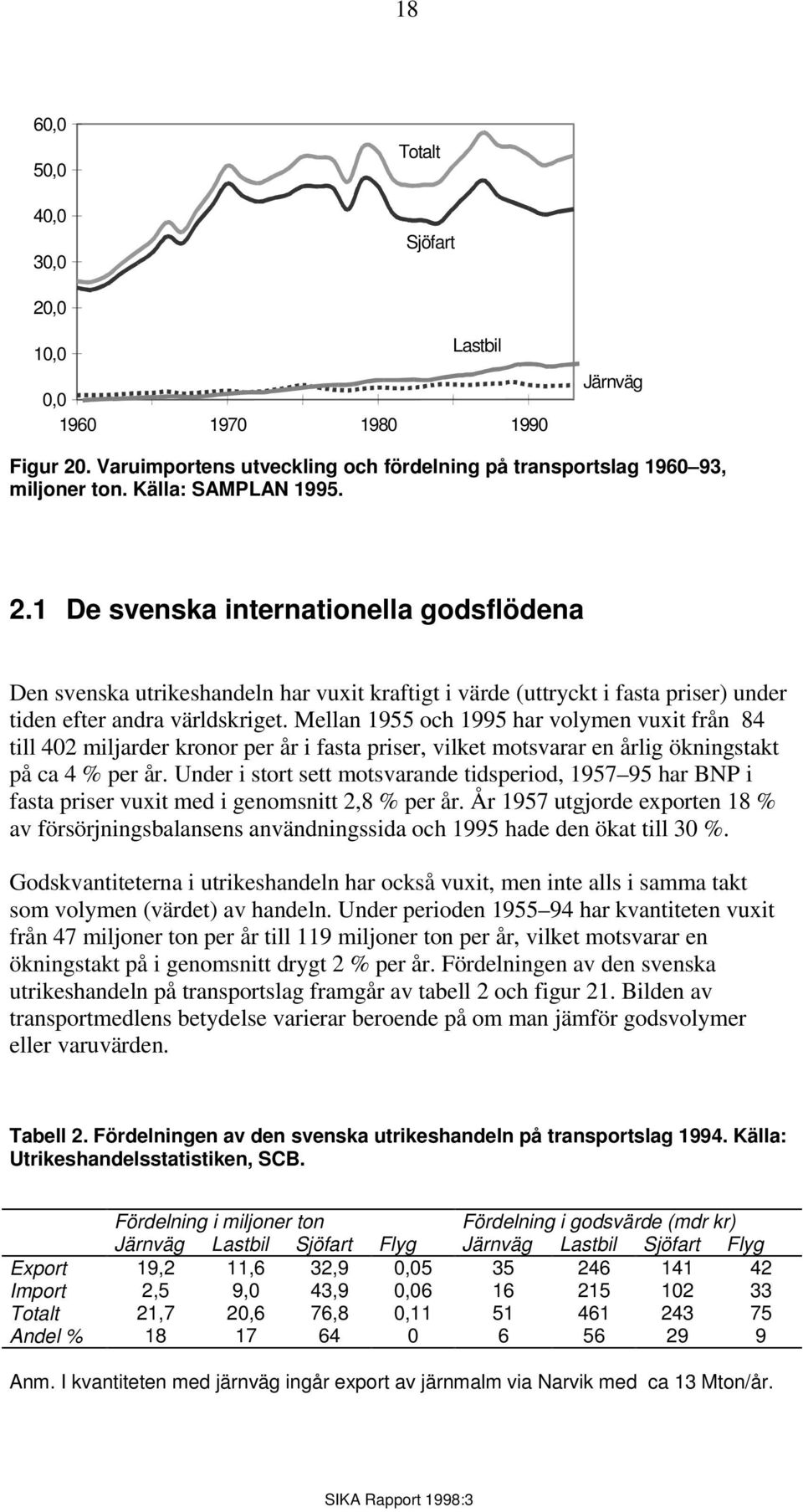 Mellan 1955 och 1995 har volymen vuxit från 84 till 402 miljarder kronor per år i fasta priser, vilket motsvarar en årlig ökningstakt på ca 4 % per år.