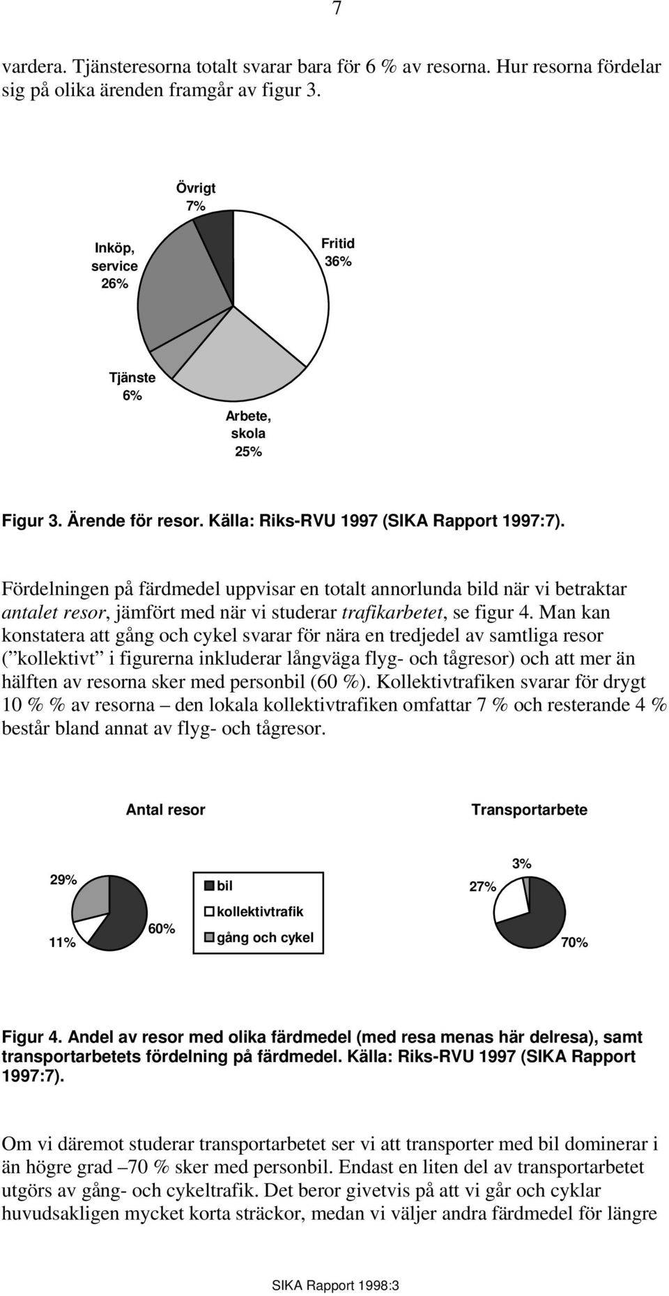 Fördelningen på färdmedel uppvisar en totalt annorlunda bild när vi betraktar antalet resor, jämfört med när vi studerar trafikarbetet, se figur 4.