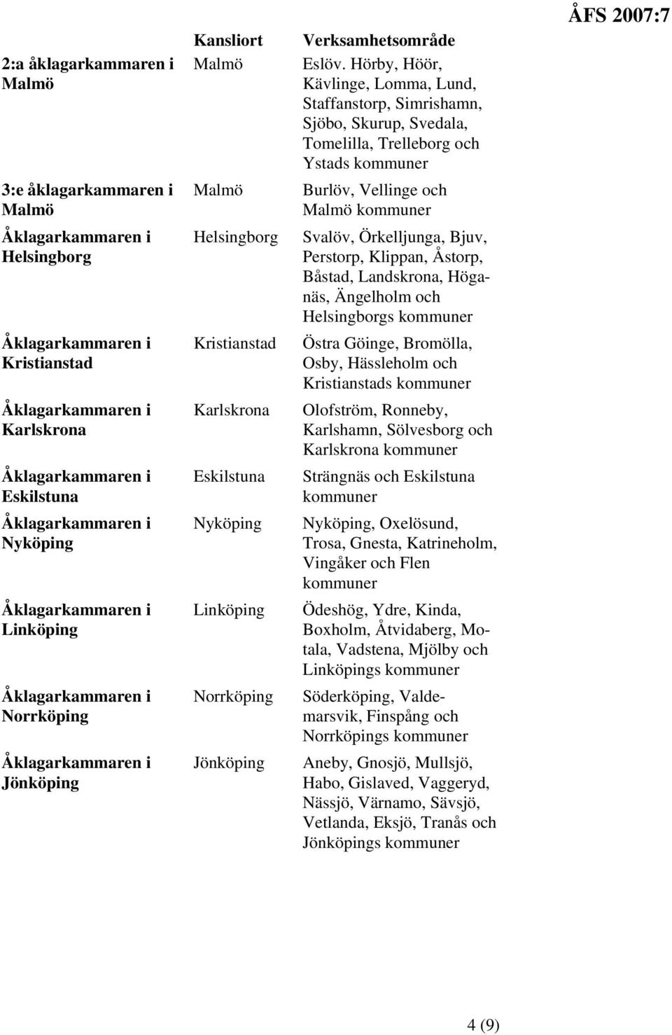 Hörby, Höör, Kävlinge, Lomma, Lund, Staffanstorp, Simrishamn, Sjöbo, Skurup, Svedala, Tomelilla, Trelleborg och Ystads Burlöv, Vellinge och Svalöv, Örkelljunga, Bjuv, Perstorp, Klippan, Åstorp,