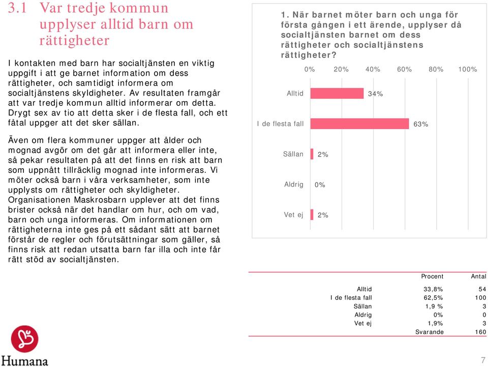 När barnet möter barn och unga för första gången i ett ärende, upplyser då socialtjänsten barnet om dess rättigheter och socialtjänstens rättigheter?