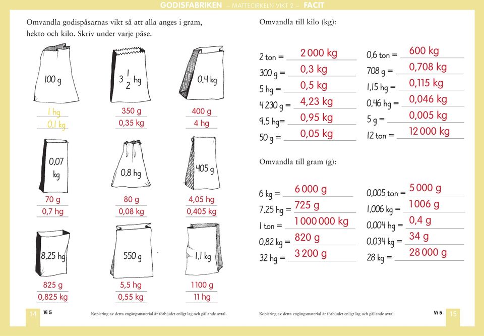 = 0,46 hg = 5 g = 12 ton = 600 kg 0,708 kg 0,115 kg 0,046 kg 0,005 kg 12 000 kg 0,07 kg 70 g 0,7 hg 0,8 hg 80 g 0,08 kg 405 g 4,05 hg 0,405 kg 8,25 hg 550 g 1,1 kg Omvandla till