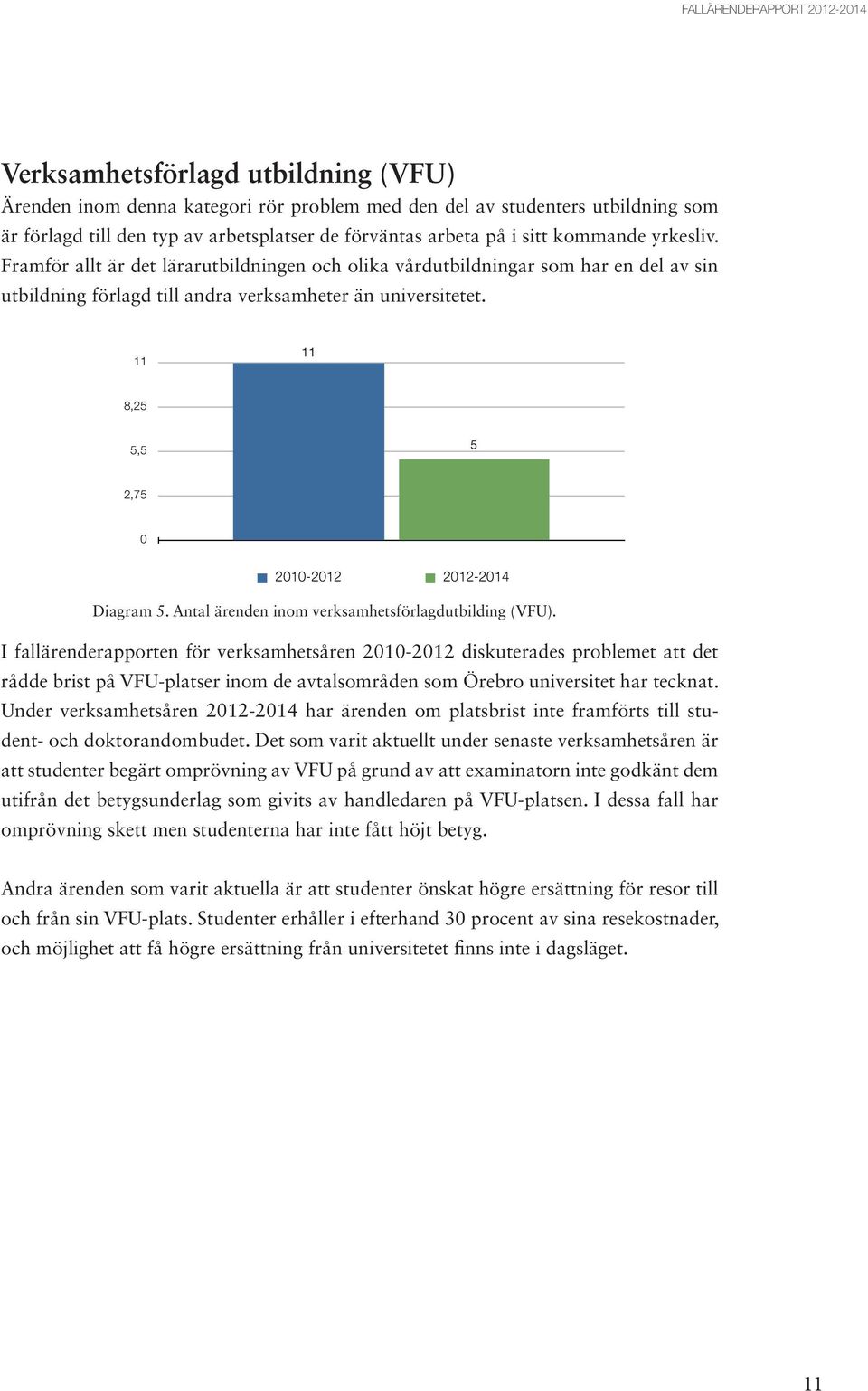 11 11 8,25 5,5 5 2,75 0 2010-2012 2012-2014 Diagram 5. Antal ärenden inom verksamhetsförlagdutbilding (VFU).