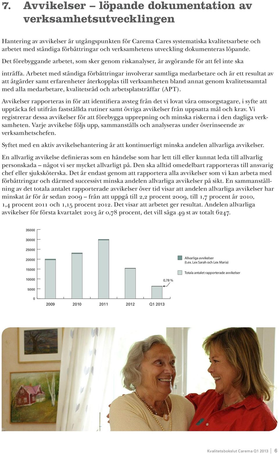 Arbetet med ständiga förbättringar involverar samtliga medarbetare och är ett resultat av att åtgärder samt erfarenheter återkopplas till verksamheten bland annat genom kvalitetssamtal med alla