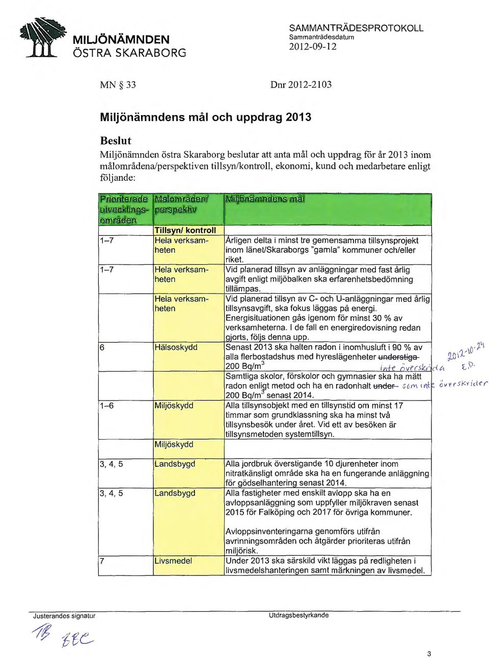 Hälsoskydd Miljöskydd Miljönämndens mal rligen delta i minst tre gemensamma tillsynsprojekt inom länet!skaraborgs "gamla" kommuner och/eller riket.