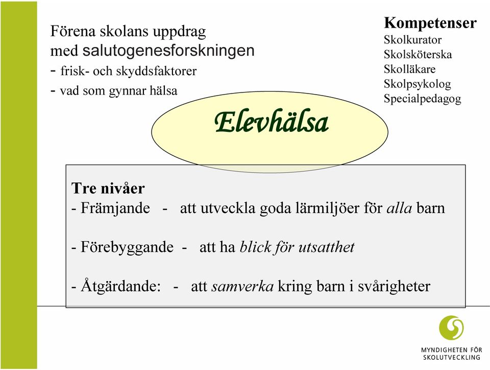 Specialpedagog Tre nivåer - Främjande - att utveckla goda lärmiljöer för alla barn -