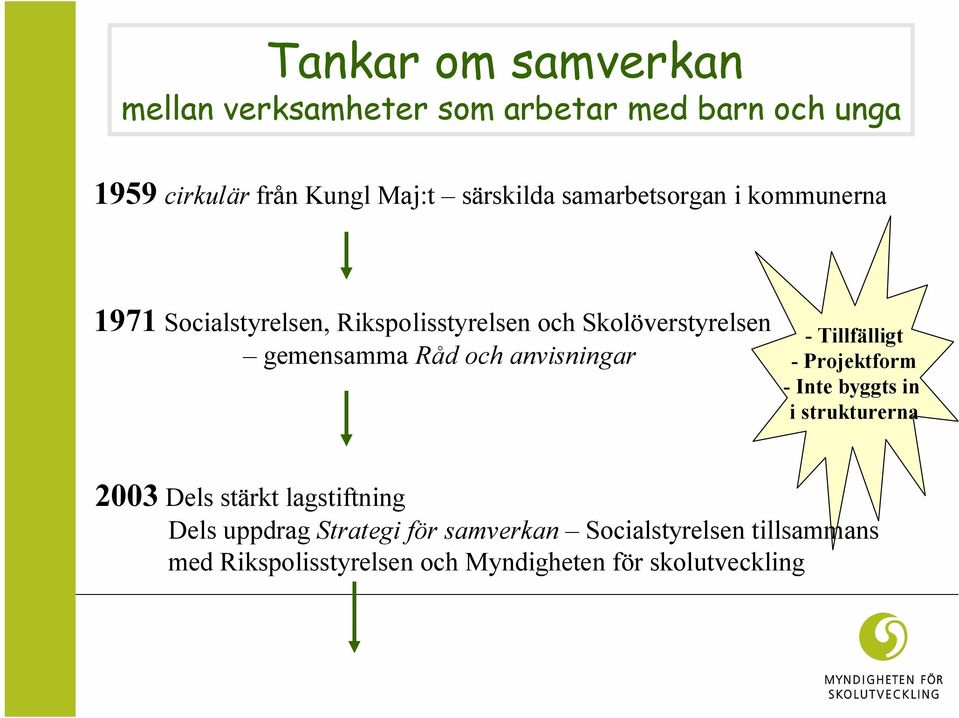 anvisningar - Tillfälligt - Projektform - Inte byggts in i strukturerna 2003 Dels stärkt lagstiftning Dels