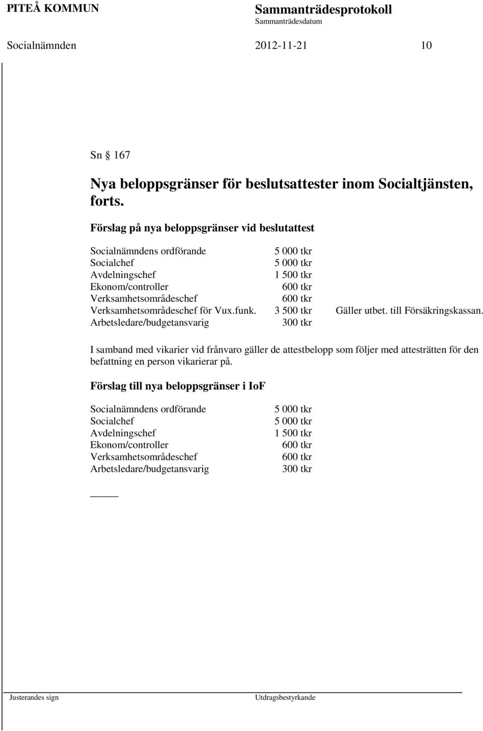 Verksamhetsområdeschef för Vux.funk. 3 500 tkr Gäller utbet. till Försäkringskassan.