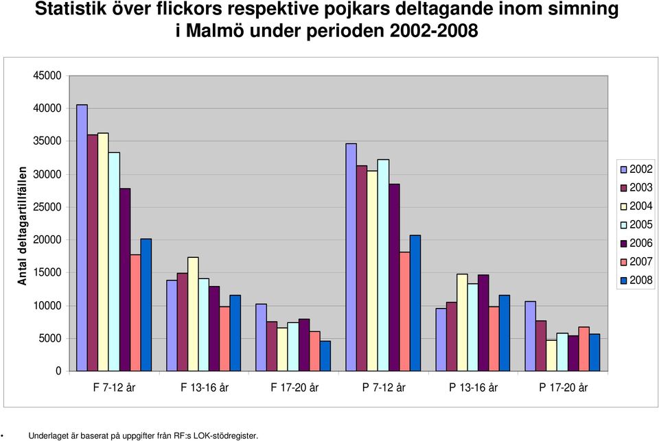 perioden - 45 4 35 3 25 2 15 1 5 F 7-12 år