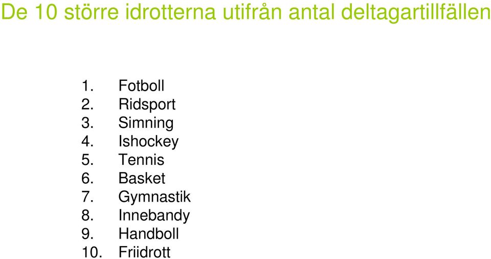 Ridsport 3. Simning 4. Ishockey 5.