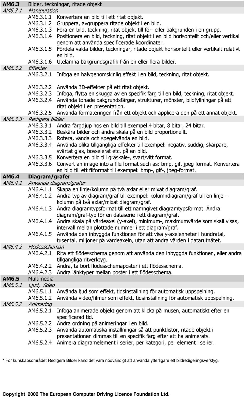 AM6.3.1.6 Utelämna bakgrundsgrafik från en eller flera bilder. AM6.3.2 Effekter AM6.3.2.1 Infoga en halvgenomskinlig effekt i en bild, teckning, ritat objekt. AM6.3.2.2 Använda 3D-effekter på ett ritat objekt.