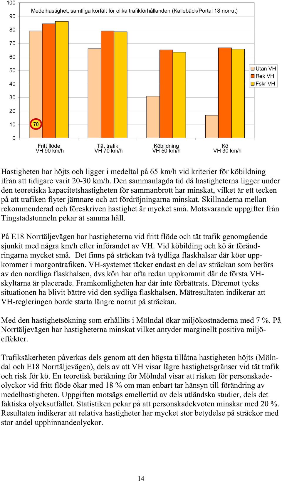 Den sammanlagda tid då hastigheterna ligger under den teoretiska kapacitetshastigheten för sammanbrott har minskat, vilket är ett tecken på att trafiken flyter jämnare och att fördröjningarna minskat.