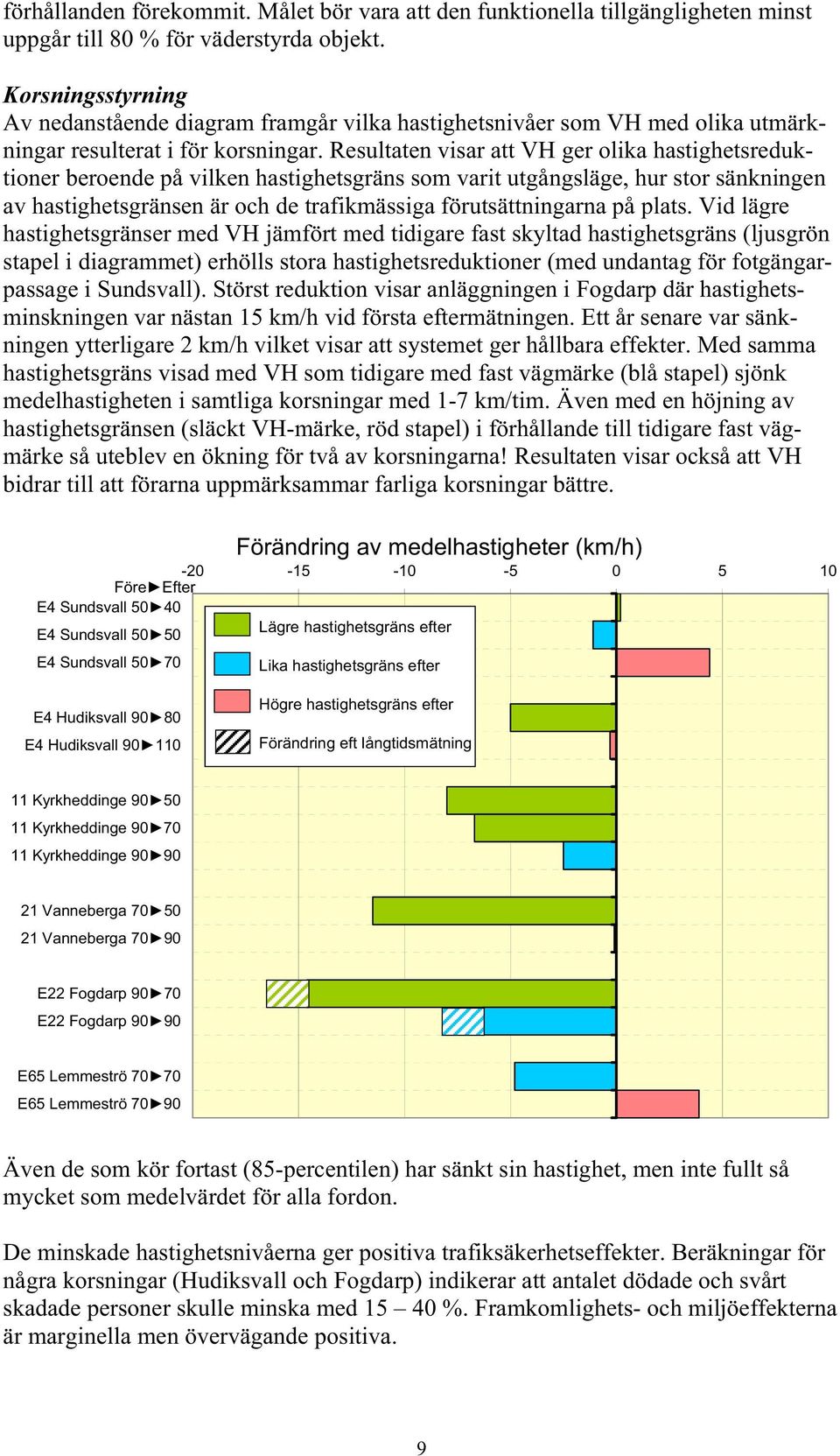Resultaten visar att VH ger olika hastighetsreduktioner beroende på vilken hastighetsgräns som varit utgångsläge, hur stor sänkningen av hastighetsgränsen är och de trafikmässiga förutsättningarna på