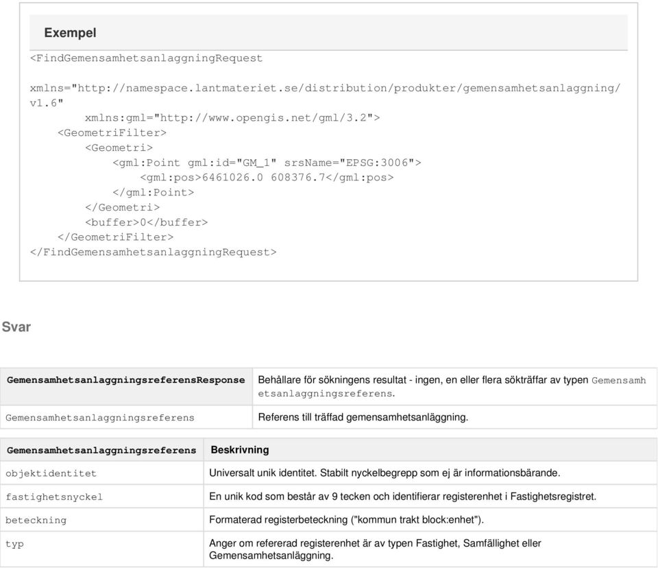 7</gml:pos> </gml:point> </Geometri> <buffer>0</buffer> </GeometriFilter> </FindGemensamhetsanlaggningRequest> Svar GemensamhetsanlaggningsreferensResponse Gemensamhetsanlaggningsreferens Behållare