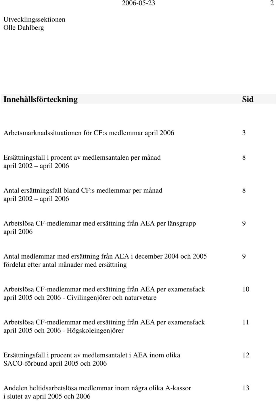 december 2004 och 2005 fördelat efter antal månader med ersättning 9 Arbetslösa CF-medlemmar med ersättning från AEA per examensfack april 2005 och 2006 - Civilingenjörer och naturvetare 10