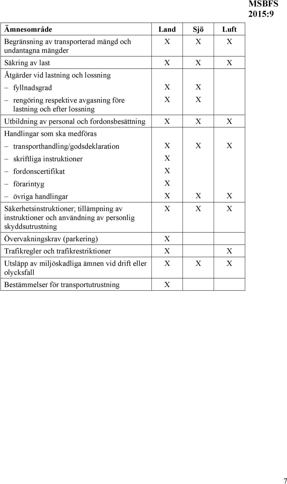 skriftliga instruktioner fordonscertifikat förarintyg övriga handlingar Säkerhetsinstruktioner; tillämpning av instruktioner och användning av personlig