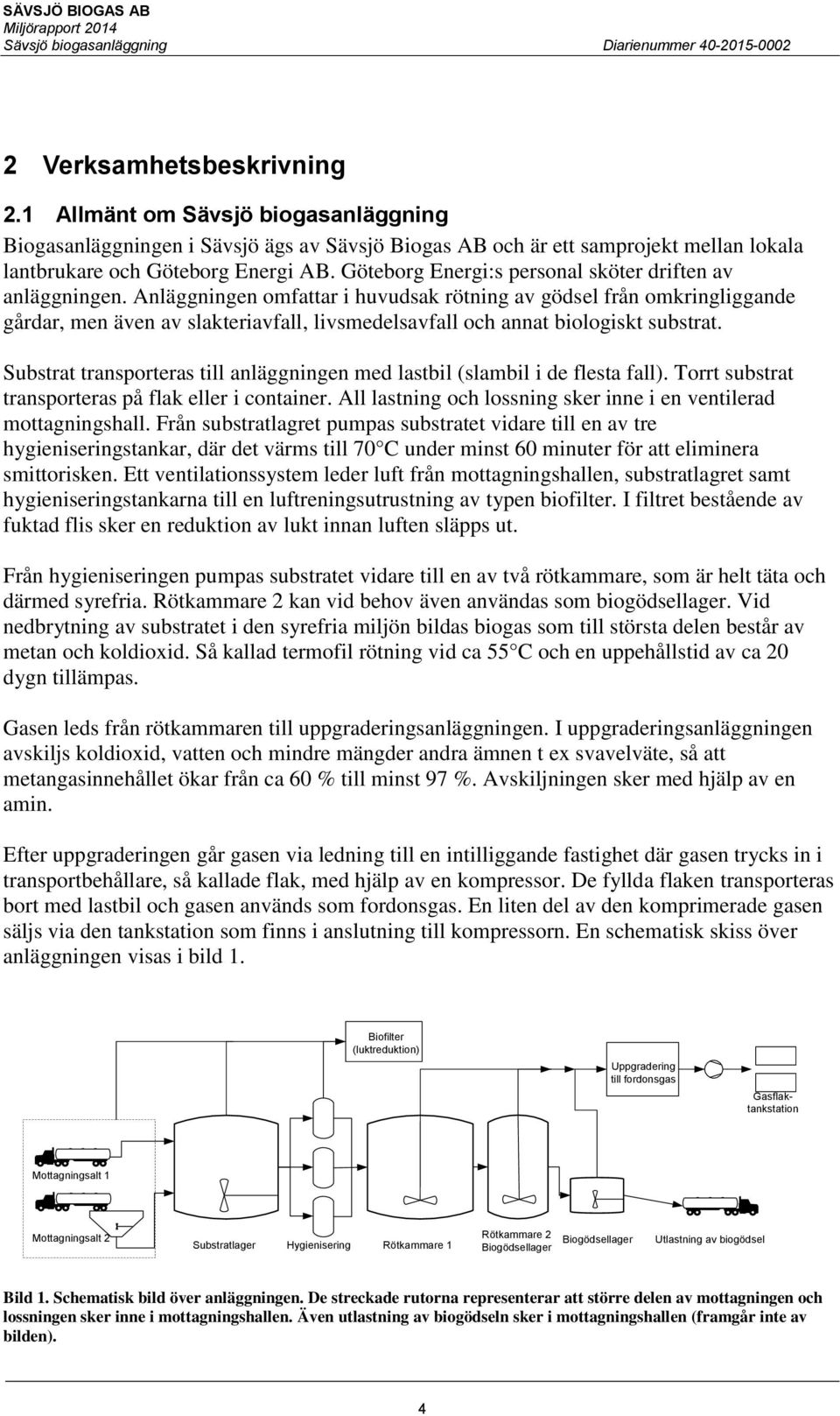 Anläggningen omfattar i huvudsak rötning av gödsel från omkringliggande gårdar, men även av slakteriavfall, livsmedelsavfall och annat biologiskt substrat.