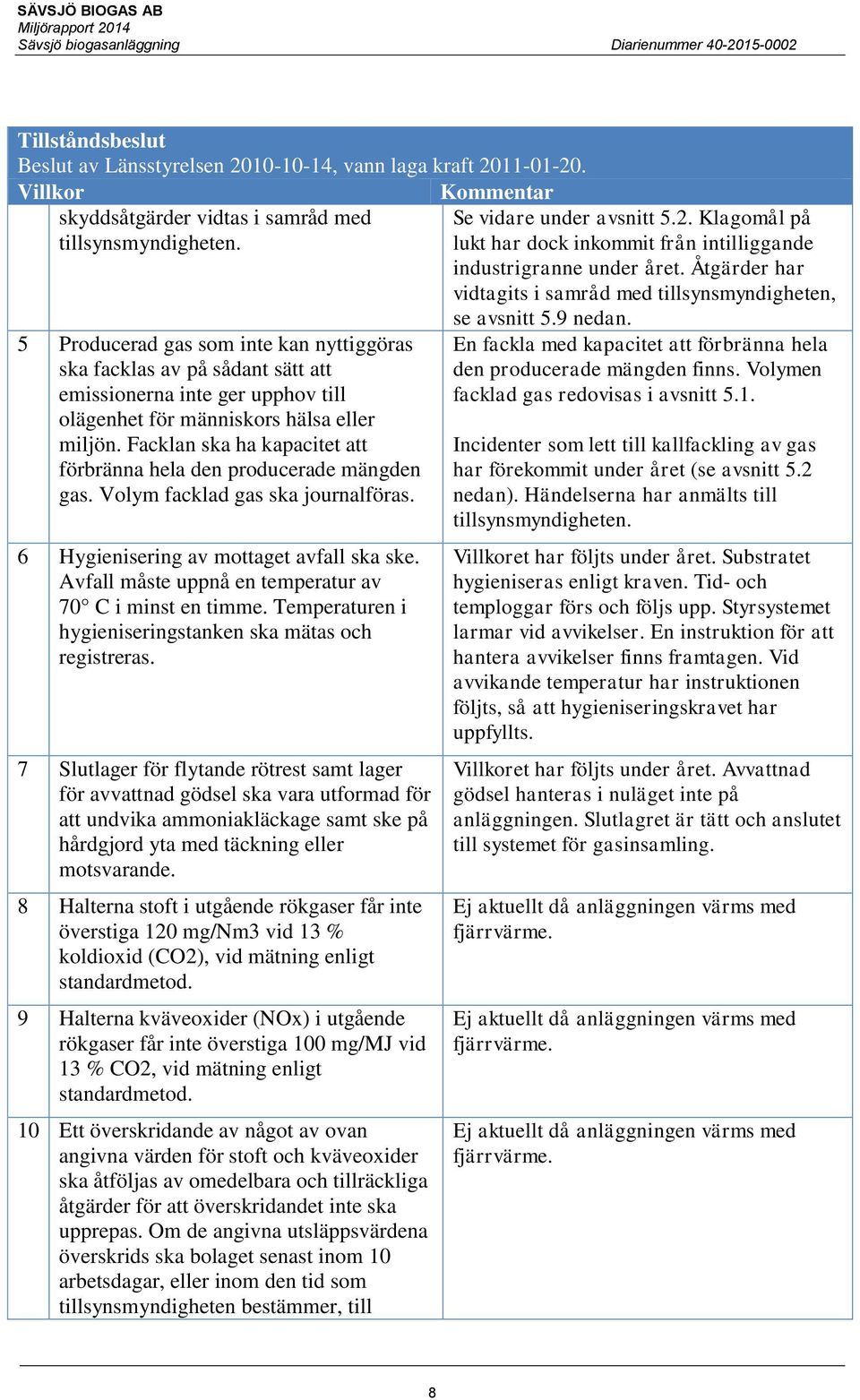 Åtgärder har vidtagits i samråd med tillsynsmyndigheten, 5 Producerad gas som inte kan nyttiggöras ska facklas av på sådant sätt att emissionerna inte ger upphov till olägenhet för människors hälsa