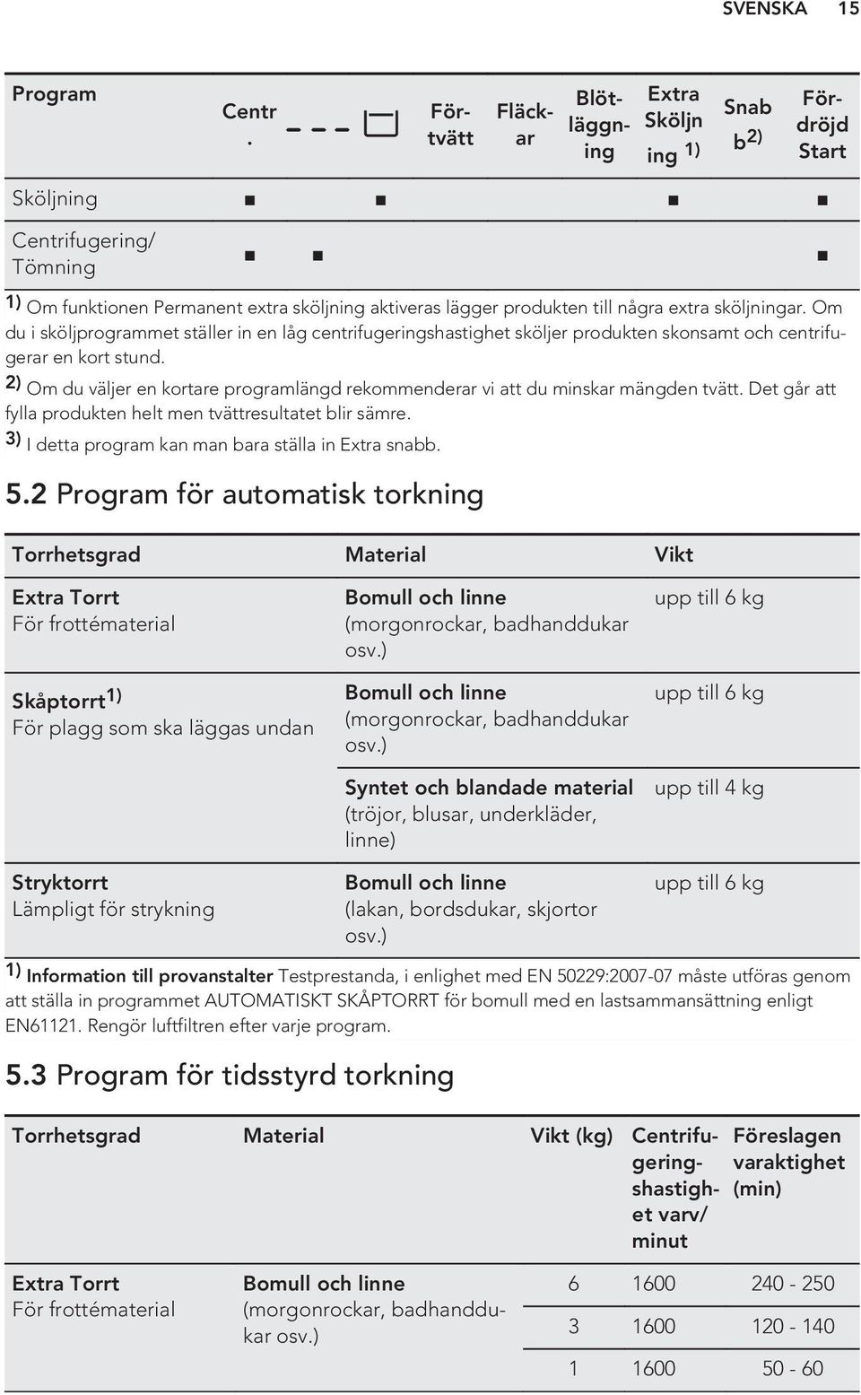 sköljningar. Om du i sköljprogrammet ställer in en låg centrifugeringshastighet sköljer produkten skonsamt och centrifugerar en kort stund.