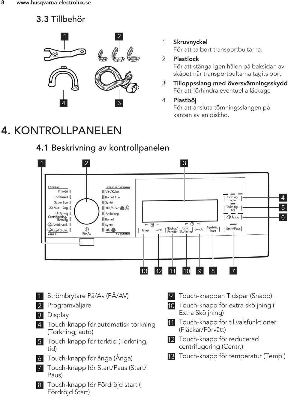 3 Tilloppsslang med översvämningsskydd För att förhindra eventuella läckage 4 Plastböj För att ansluta tömningsslangen på kanten av en diskho. S P E C I A L Fintvätt Lättstruket Super Eco 20 Min.