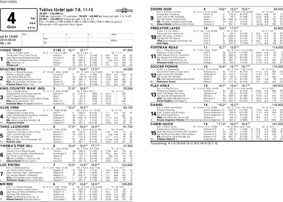 800 09: 0 0-0-0 0 Tot: 8 1-1-1 Tamarindos Trizz e Turbo Thrust Witasp L Rä 21/5-7 1/ 2140 2 18,0 cc 69 25 Uppf: Beckman Mikael & Kent-Åke Artursson L Ro 11/6-3 4/ 2140 3 18,6 cc 476 20 1 Äg: Beckman