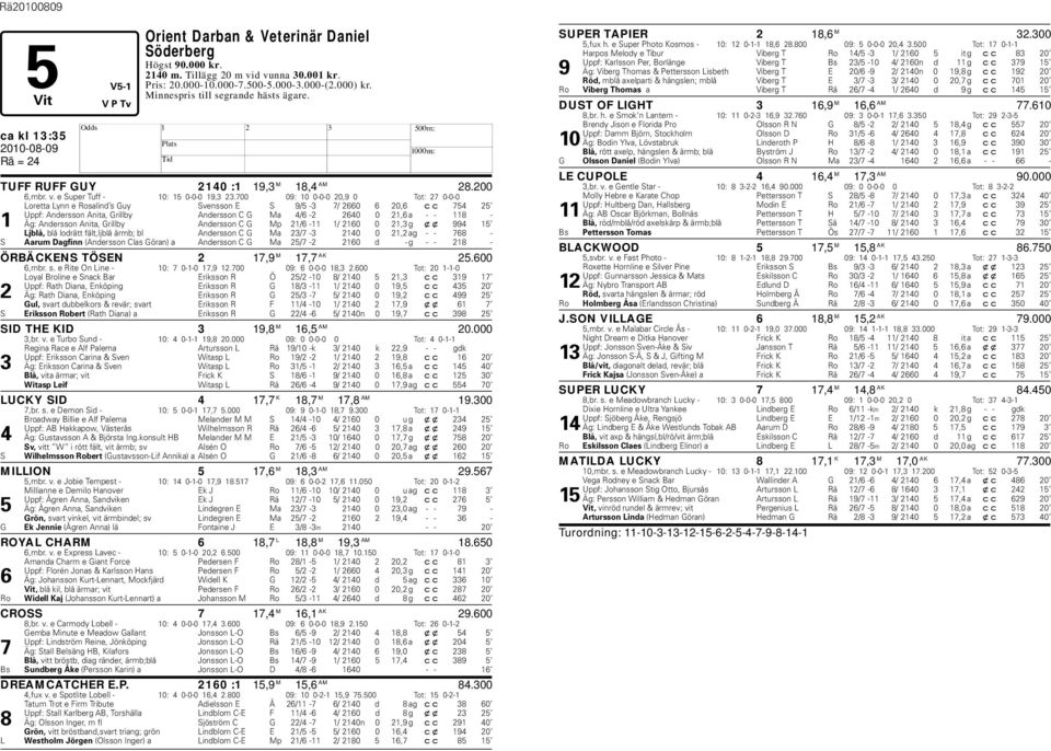 700 09: 10 0-0-0 20,9 0 Tot: 27 0-0-0 Loretta Lynn e Rosalind s Guy Svensson E S 9/5-3 7/ 2660 6 20,6 cc 754 25 Uppf: Andersson Anita, Grillby Andersson C G Ma 4/6-2 2640 0 21,6 a - - 118-1 Äg: