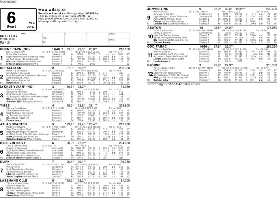 000 Tot: 107 3-7-4 Rokne Lill e aakesjur Jakobsson M Ar 20/6-6 3/ 1720 0 u g xc 1806 40 Uppf: Opheim Gunnar & Eldbjörg, Norge Pöllänen R L 26/6-8 5/ 2180 2 30,8 g xc 179 20 1 Äg: Stall Variant B,
